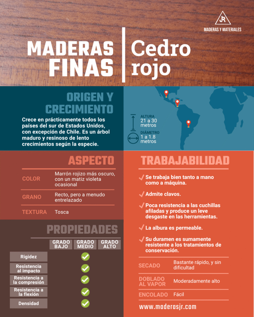 Ficha técnica de madera fina: Cedro Rojo | Imagen hecha en Canva, por Maderas y Materiales JR