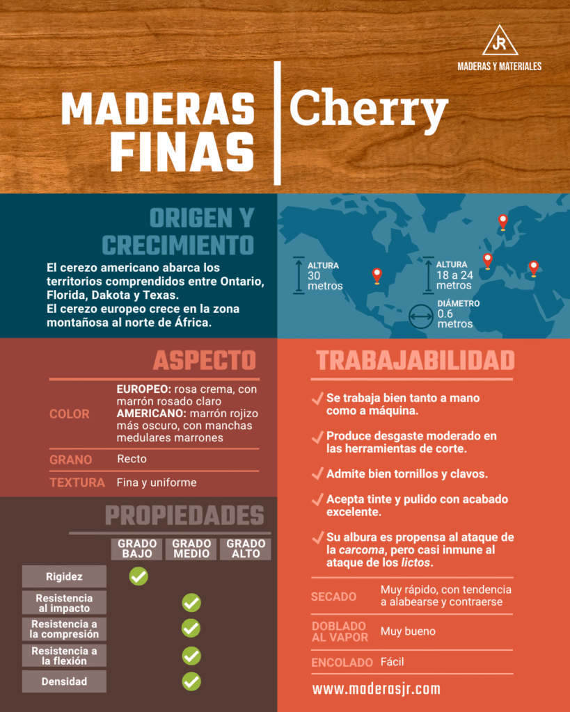 Ficha técnica de madera fina: Cherry | Imagen hecha en Canva, por Maderas y Materiales JR