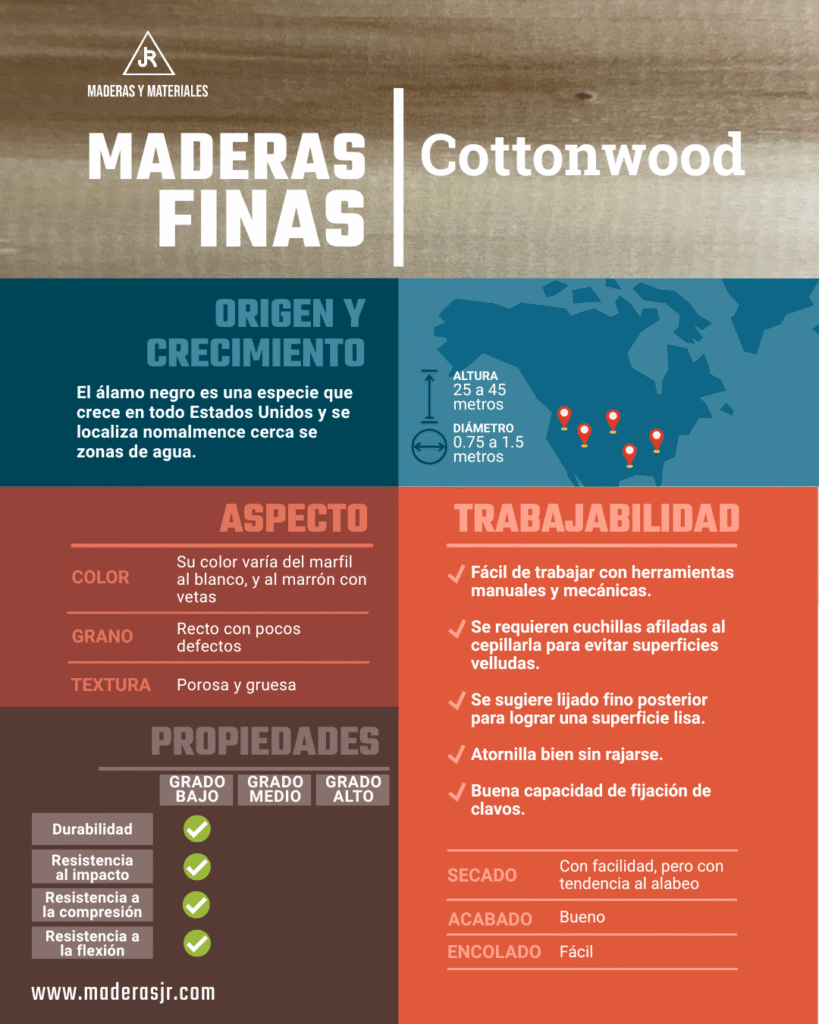 Ficha técnica de madera fina: Cottonwodd | Imagen hecha en Canva, por Maderas y Materiales JR