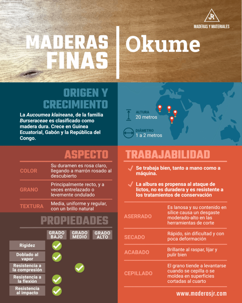 Infografía sobre la madera fina: okume | Imagen hecha desde Canva, por Maderas y Materiales JR