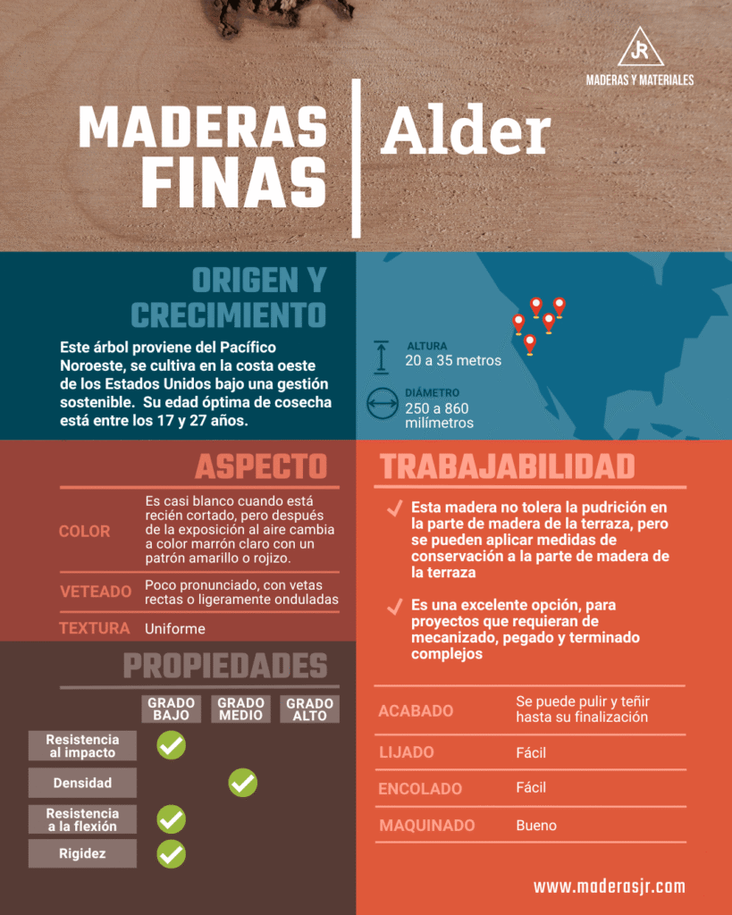 Infografía sobre la madera fina: Alder | Imagen hecha desde Canva, por Maderas y Materiales JR
